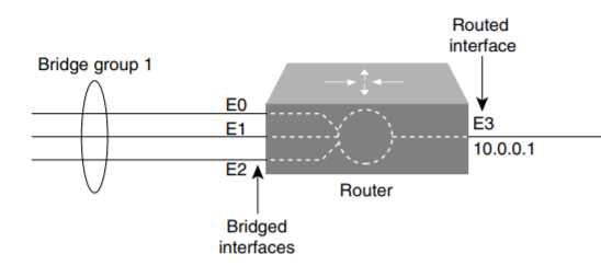 Auractive vs. Traditional Interfaces: Bridging the Divide