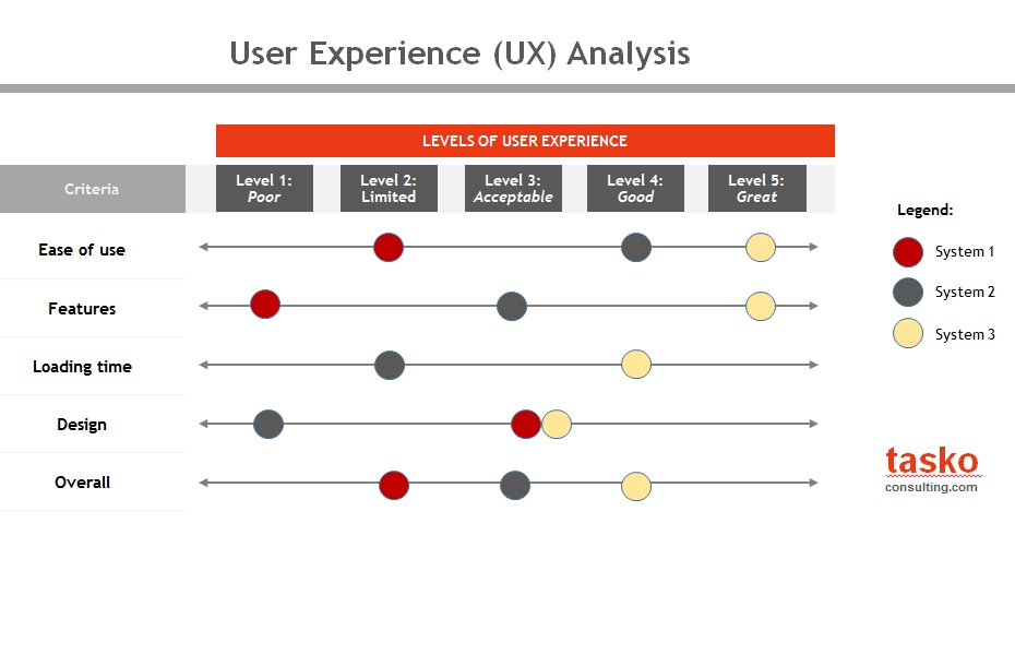 User Experiences with ZRO500X: