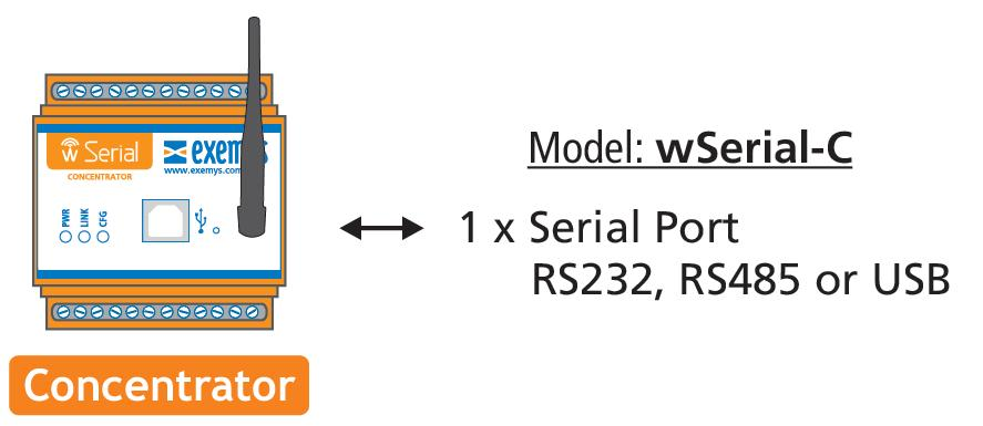 What is "WSerial" and How Does It Work? 