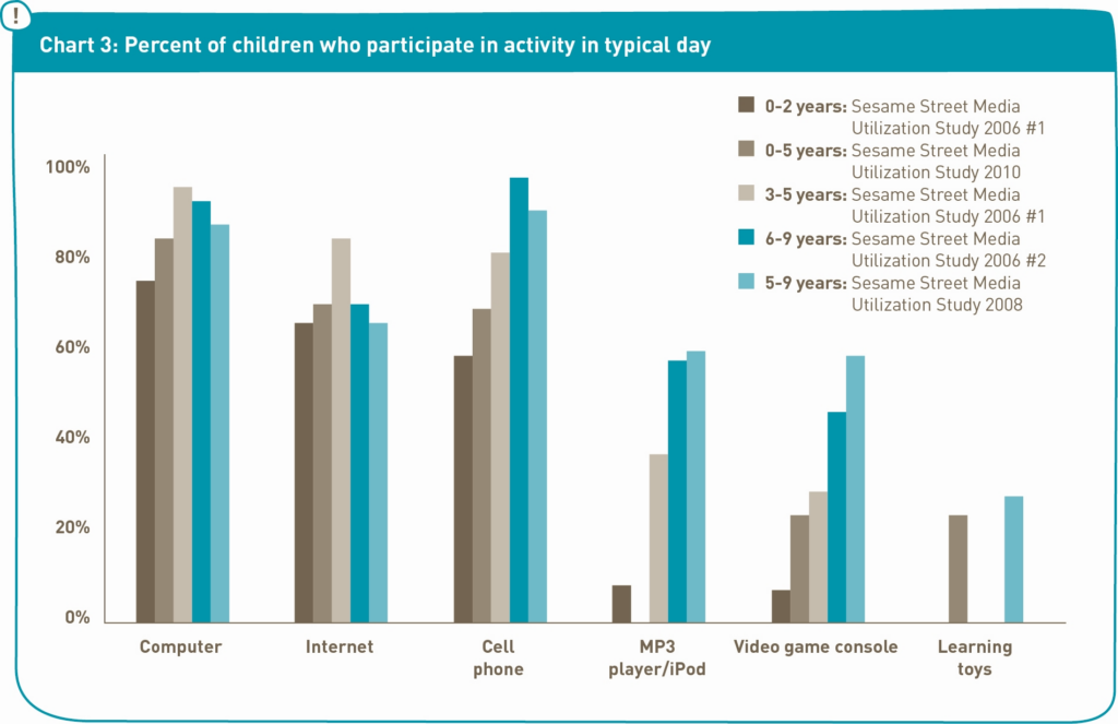 Utilization in Digital Age: