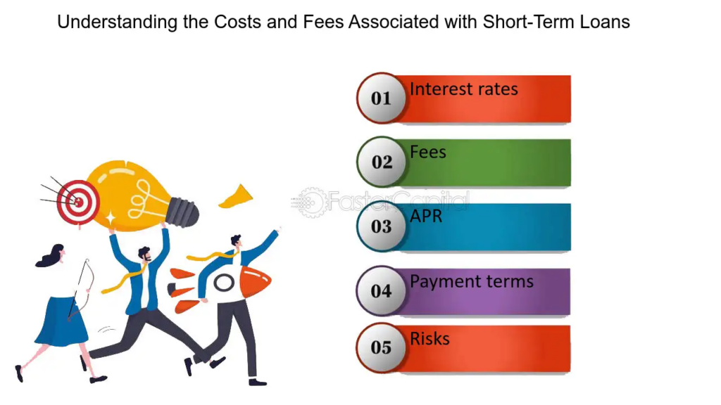 Understanding Any Associated Costs: