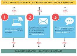 Understanding GDPR and CAN-SPAM: