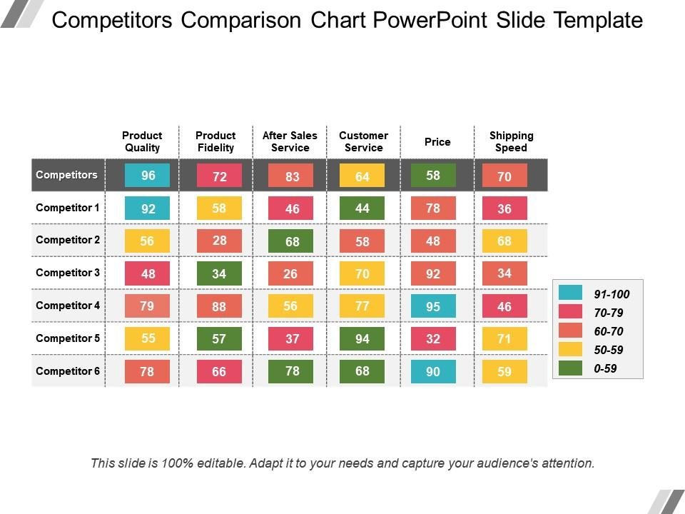 Comparison with Competitors: 