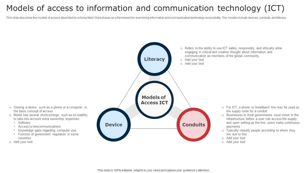 Usage Information and Account Accessibility: