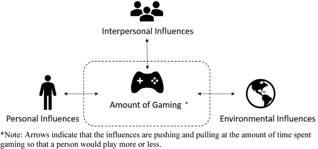 Understanding Context in Online Gaming: