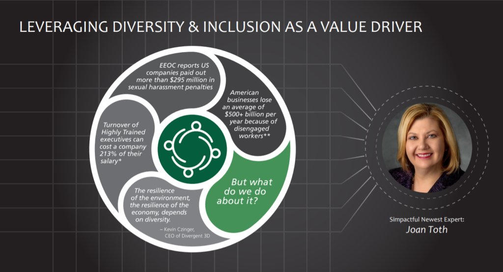 Impact on Diversity and Inclusion: