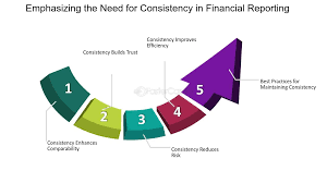 Emphasizing the Need for Consistency: