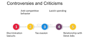 Controversies and Criticisms: