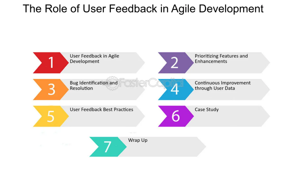 The Role of User Feedback: