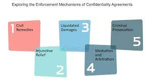 Enforcement Mechanisms: